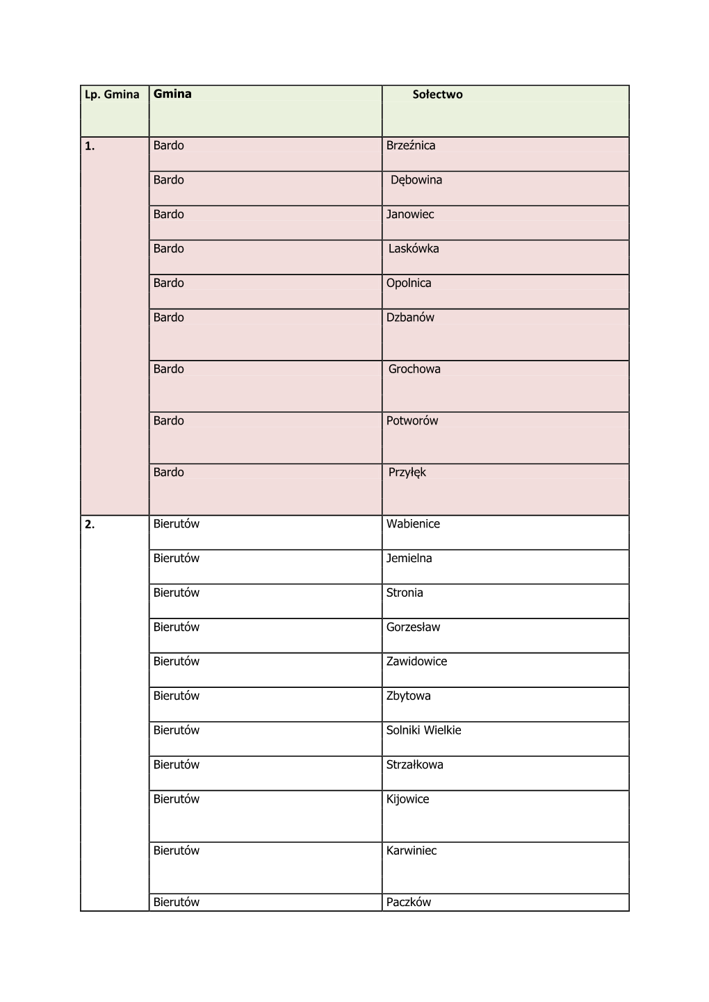 Wykaz Solectw Czerwiec 2021.Pdf