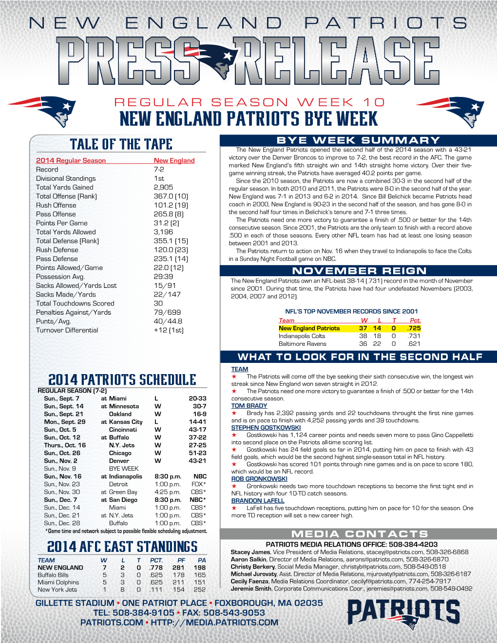 New England Patriots Bye Week