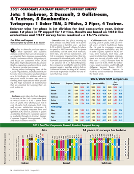 Jets: 1 Embraer, 2 Dassault, 3 Gulfstream, 4 Textron, 5 Bombardier. Turboprops: 1 Daher TBM, 2 Pilatus, 3 Piper, 4 Textron