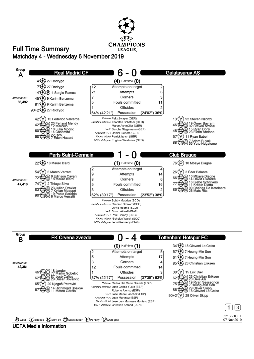 Full Time Summary Matchday 4 - Wednesday 6 November 2019