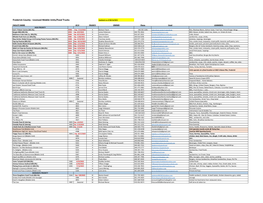 Current Licensed Mobile Units