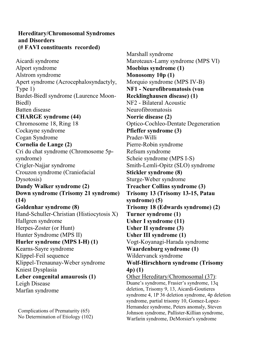 Hereditary/Chromosomal Syndromes and Disorders