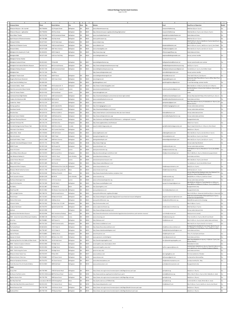 Cultural Heritage Tourism Asset Inventory August 31, 2017