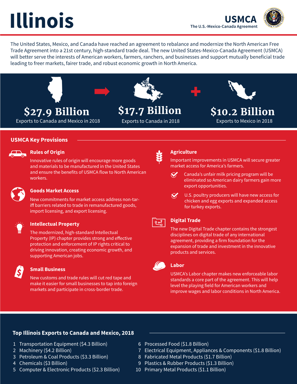 USMCA Illinois the U.S.-Mexico-Canada Agreement