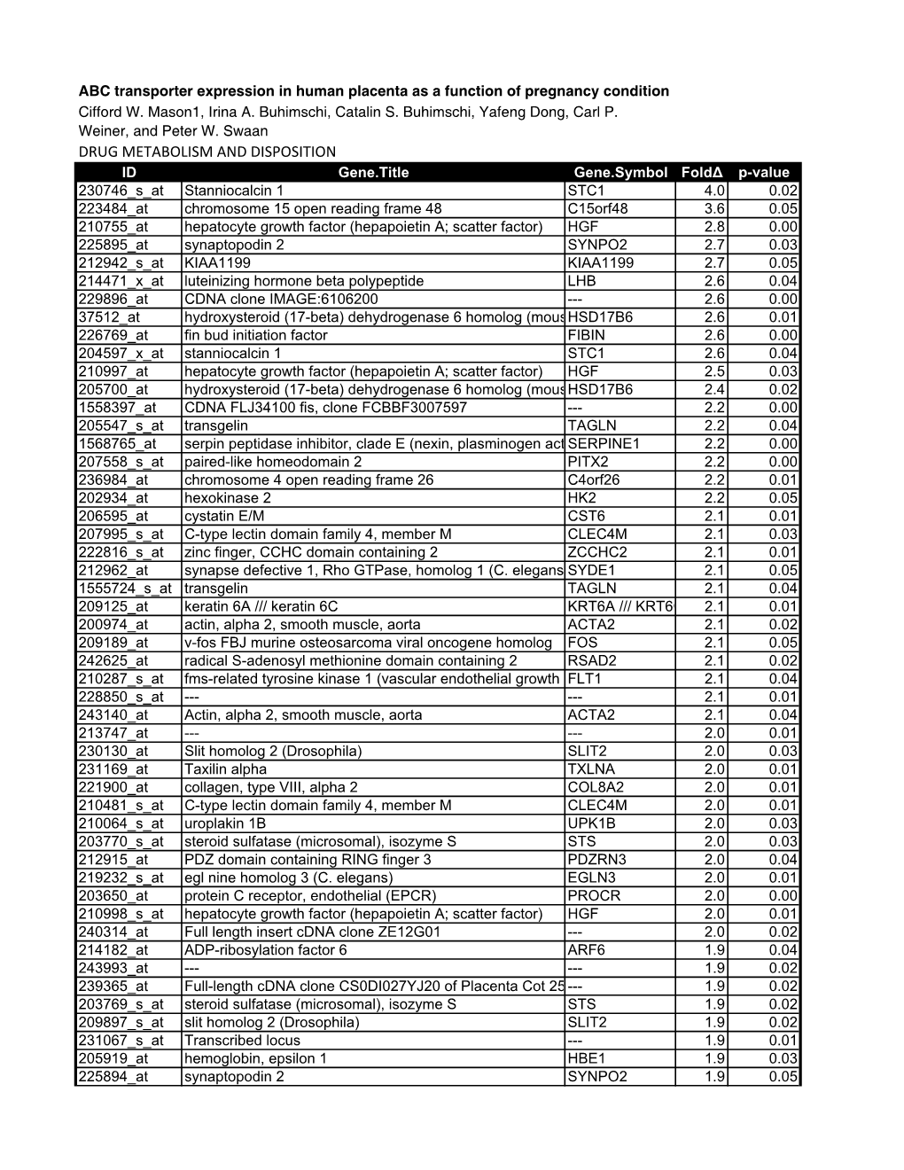 Mason Supplementary Data PTLI-TL