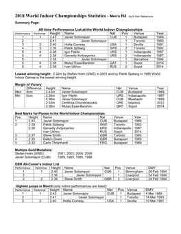 2018 World Indoor Championships Statistics - Men’S HJ - by K Ken Nakamura Summary Page