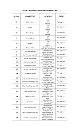 List of Unapproved Shadi Hall/ Marques Sr. No. Name/Title Location Status