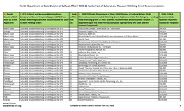 Florida Department of State Division of Cultural Affairs' 2020-21 Ranked List of Cultural and Museum Matching-Grant Recommendations