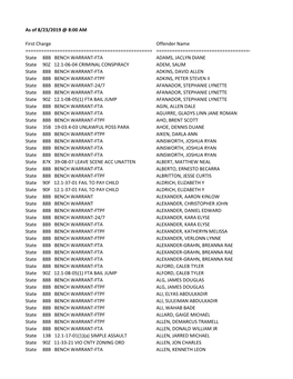 As of 8/23/2019 @ 8:00 AM First Charge Offender Name