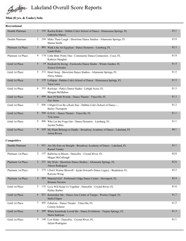 Lakeland Overall Score Reports