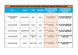 Qatar Post Retail Outlet Locations and Temporary Branch Working Hours