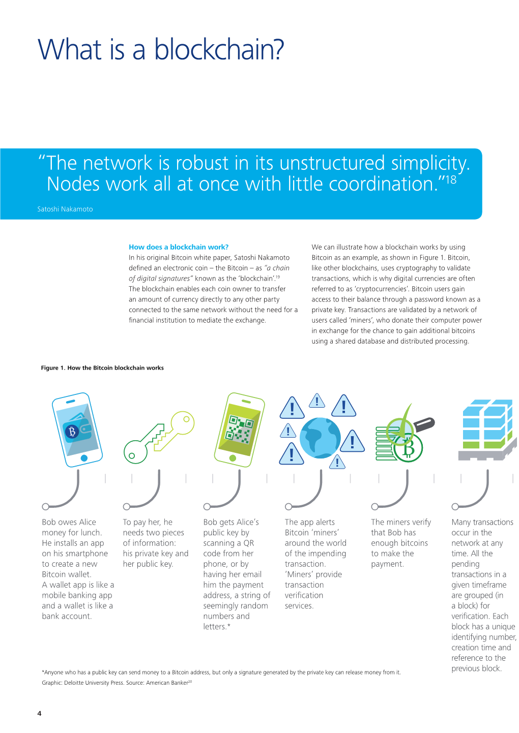 What Is a Blockchain?