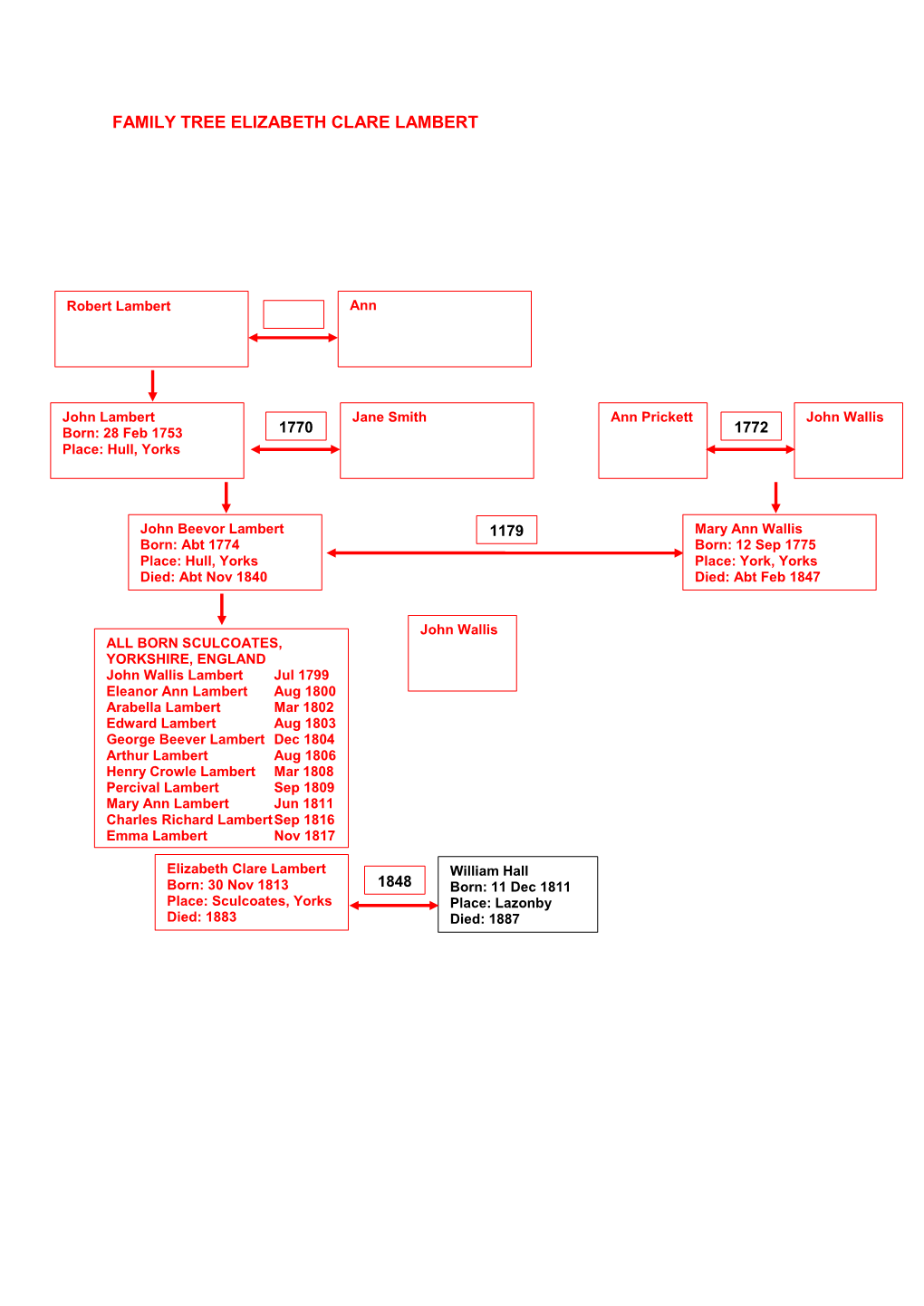 Family Tree Elizabeth Clare Lambert