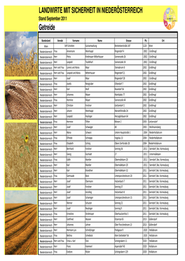 LANDWIRTE MIT SICHERHEIT in NIEDERÖSTERREICH Stand September 2011 Getreide