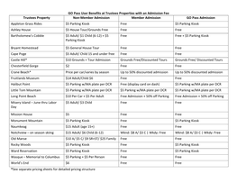 GO Pass User Benefits at Trustees Properties with an Admission Fee