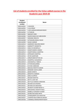 List of Students Enrolled for the Value-Added Courses in the Academic Year 2019-20