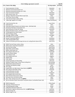 List of Siding Agreement Executed Pdf.Xlsx