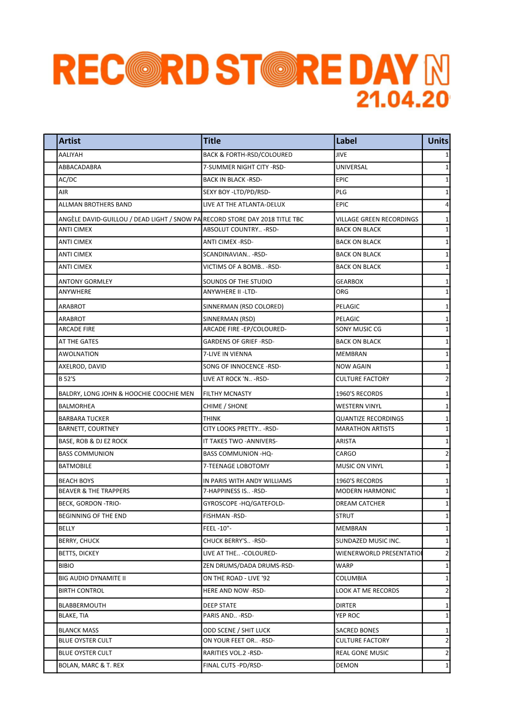 Artist Title Label Units