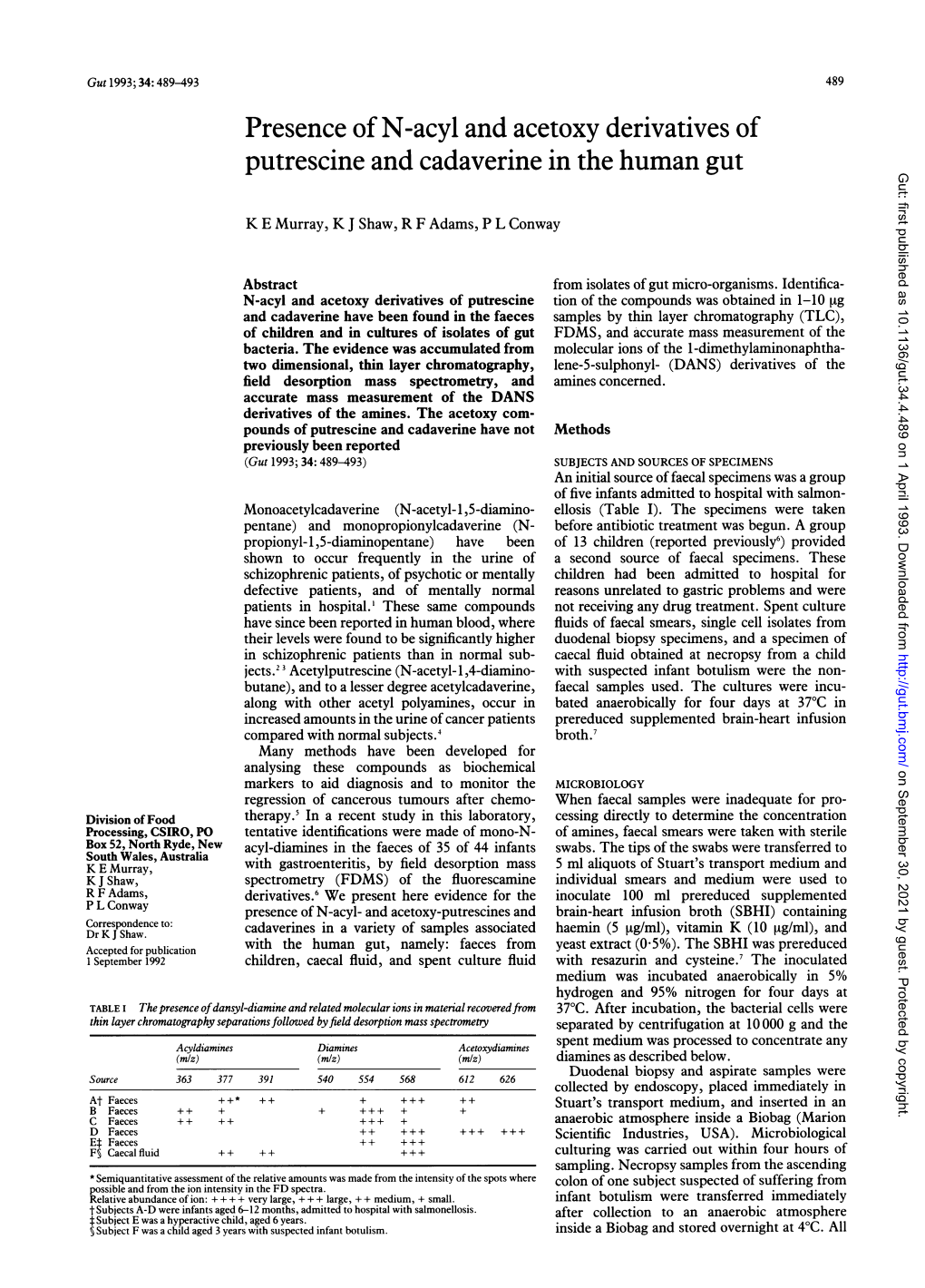 Putrescine and Cadaverine in Thehuman