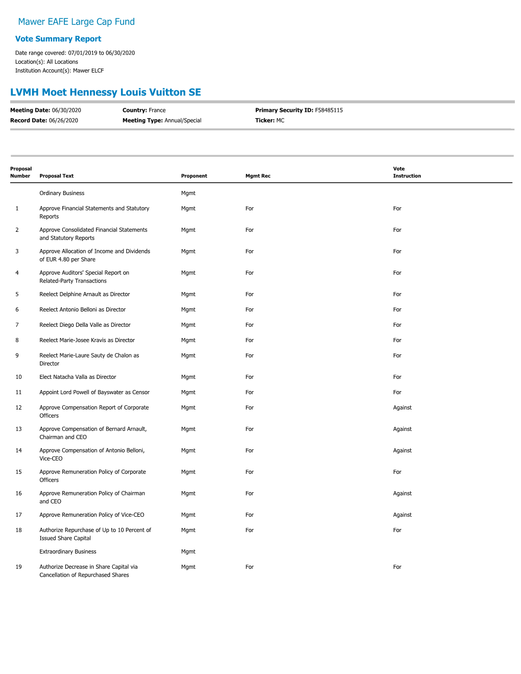 Vote Summary Report