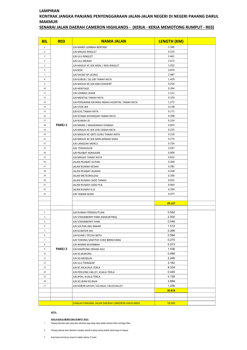 Lampiran Kontrak Jangka Panjang Penyenggaraan