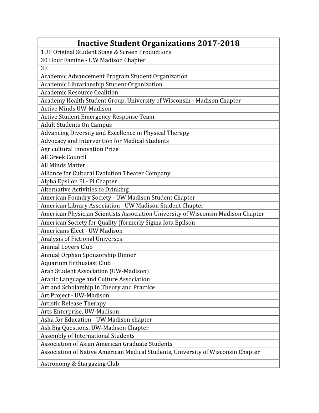 Inactive Student Organizations 2017-2018