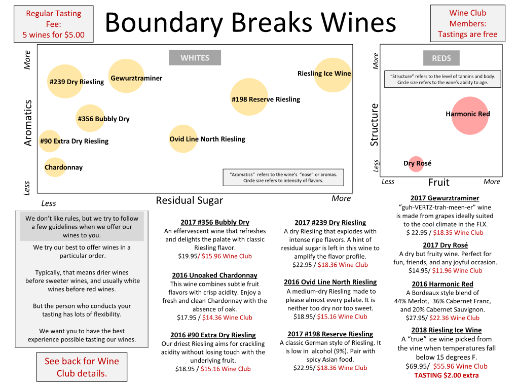 Boundary Breaks Wines Tastings Are Free
