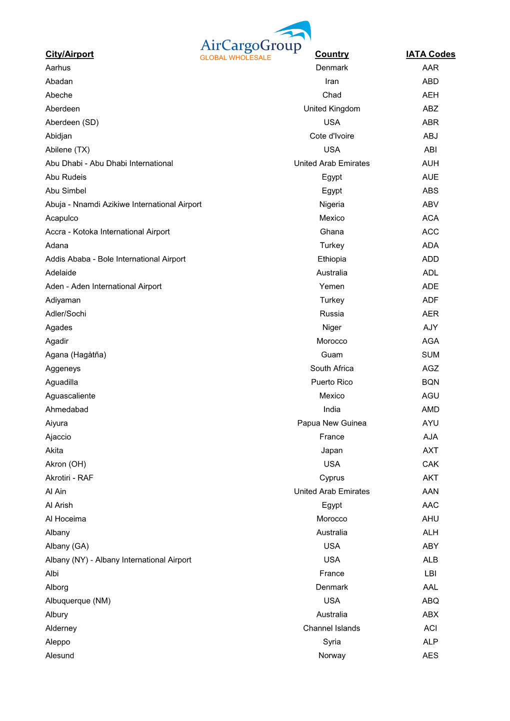 City/Airport Country IATA Codes