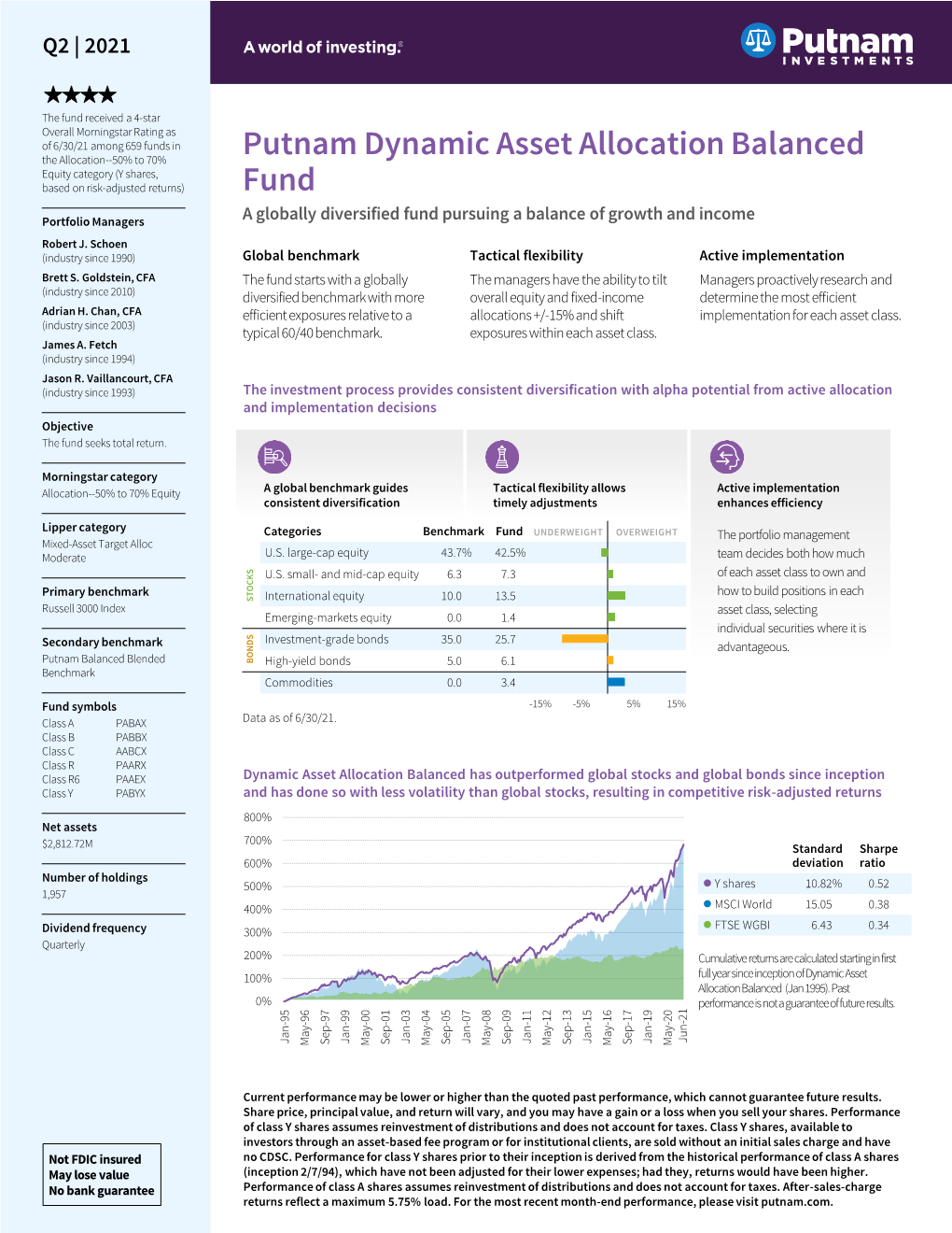 Dynamic Asset Allocation Balanced Fund YA Share Fact Sheet