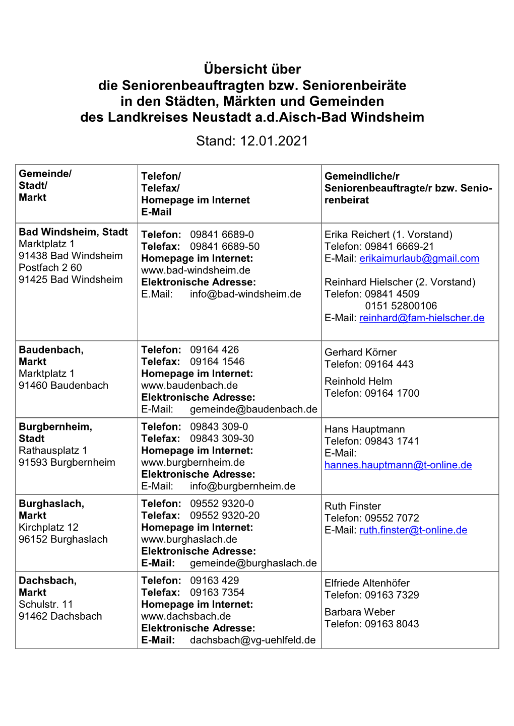 Liste Gemeindliche Seniorenbeauftragte