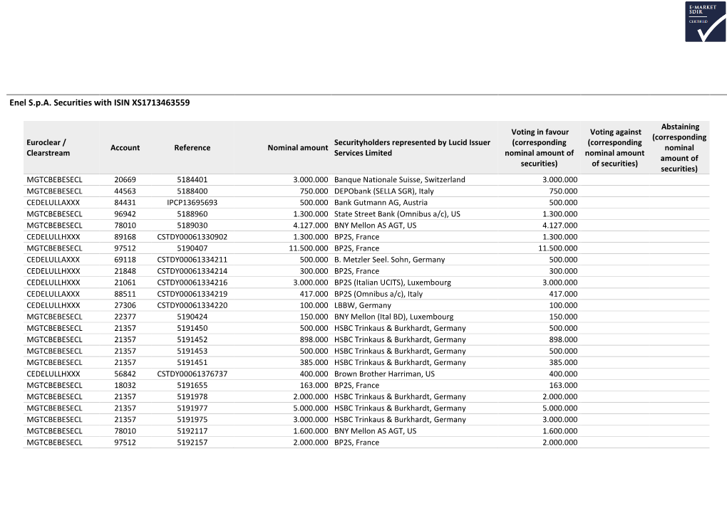 Enel S.P.A. Securities with ISIN XS1713463559