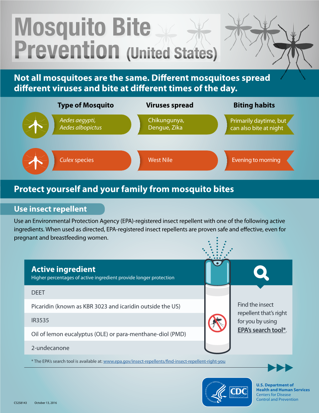 CDC and EPA Recommend Using an EPA-Registered Insect Repellent