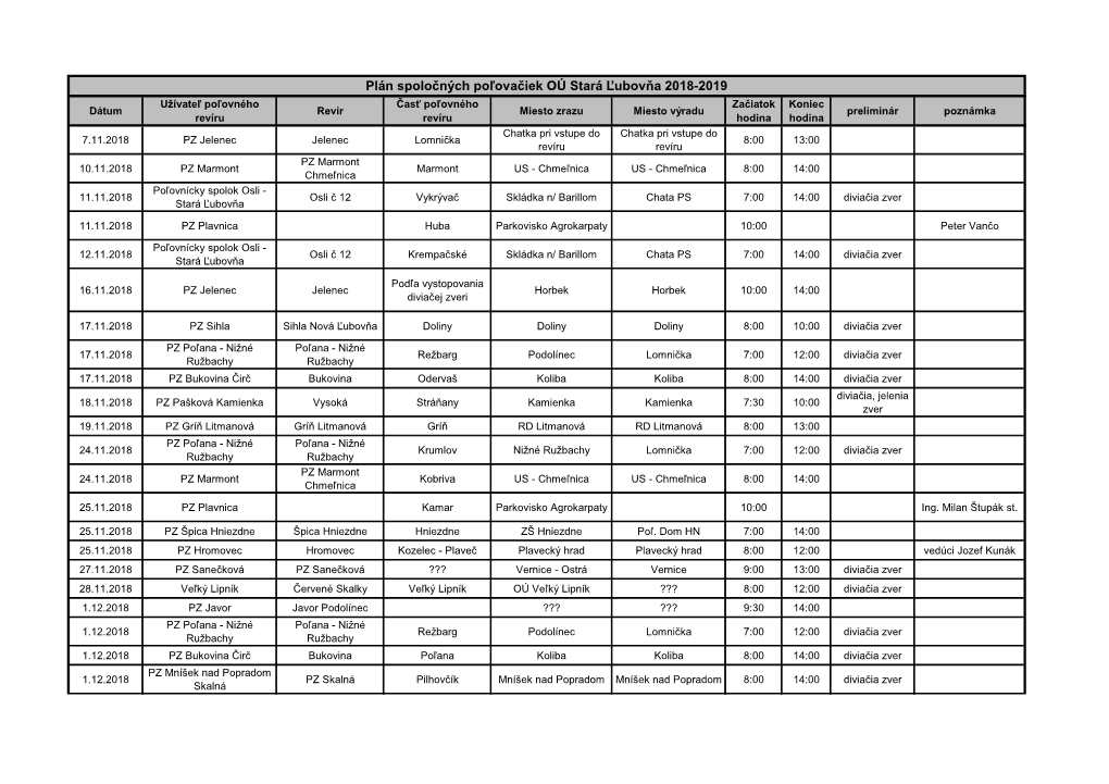 Plán Spoločných Poľovačiek OÚ Stará Ľubovňa 2018-2019