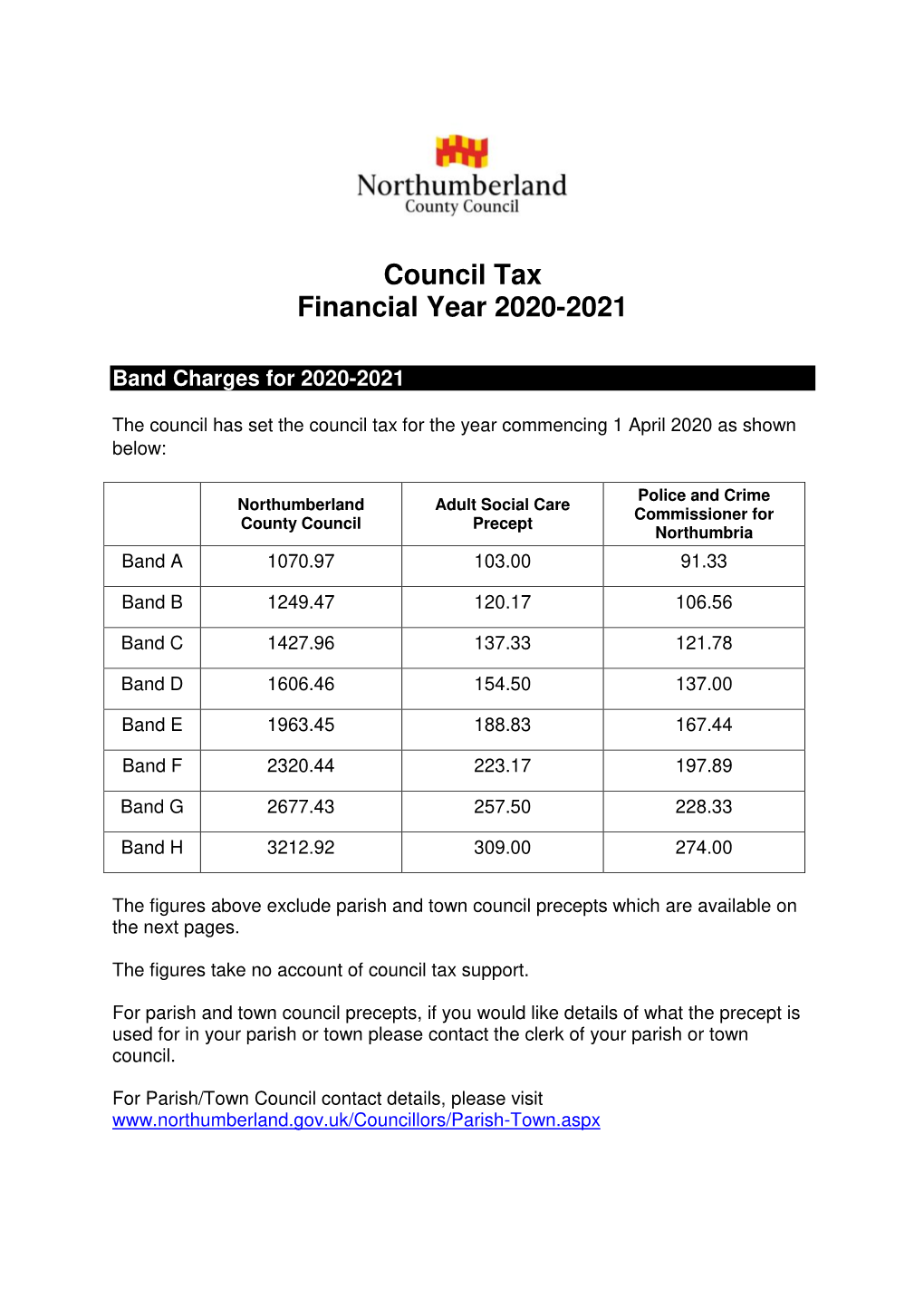 Council Tax Financial Year 2020-2021