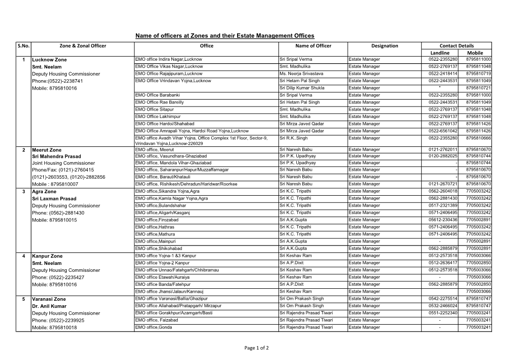 Name of Officers at Zones and Their Estate Management Offices S.No