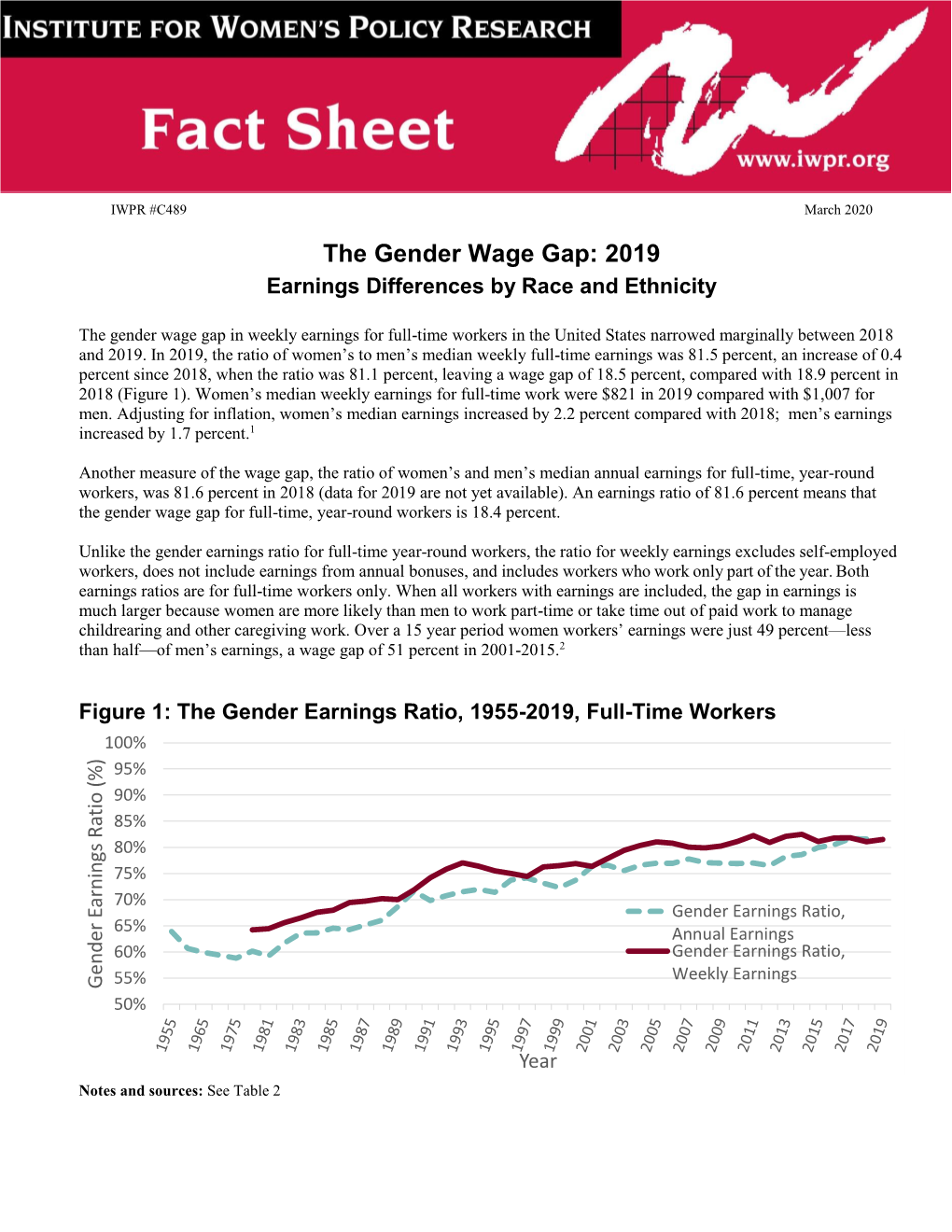 The Gender Wage Gap: 2019 Earnings Differences by Race and Ethnicity