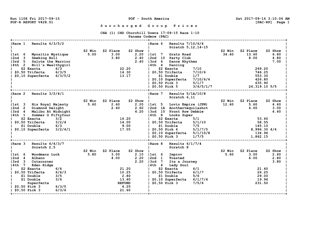 Run 1108 Fri 2017-09-15 POF - South America Sat 2017-09-16 3:10:06 AM POF-R REPORT V428.01 [PAC-RP] Page 1 S U R C H a R G E D G R O U P P R I C E S