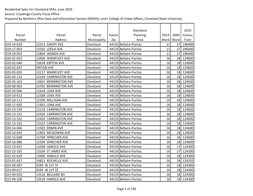 Residential Sales for Cleveland Spas, June 2019 Source