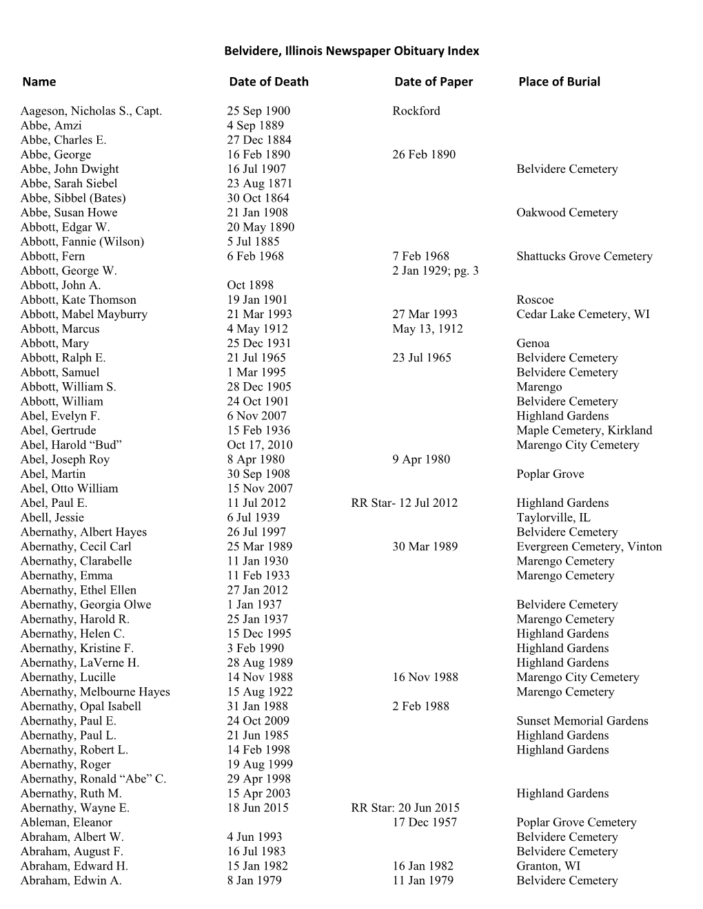 Belvidere, Illinois Newspaper Obituary Index Name Date of Death Date Of