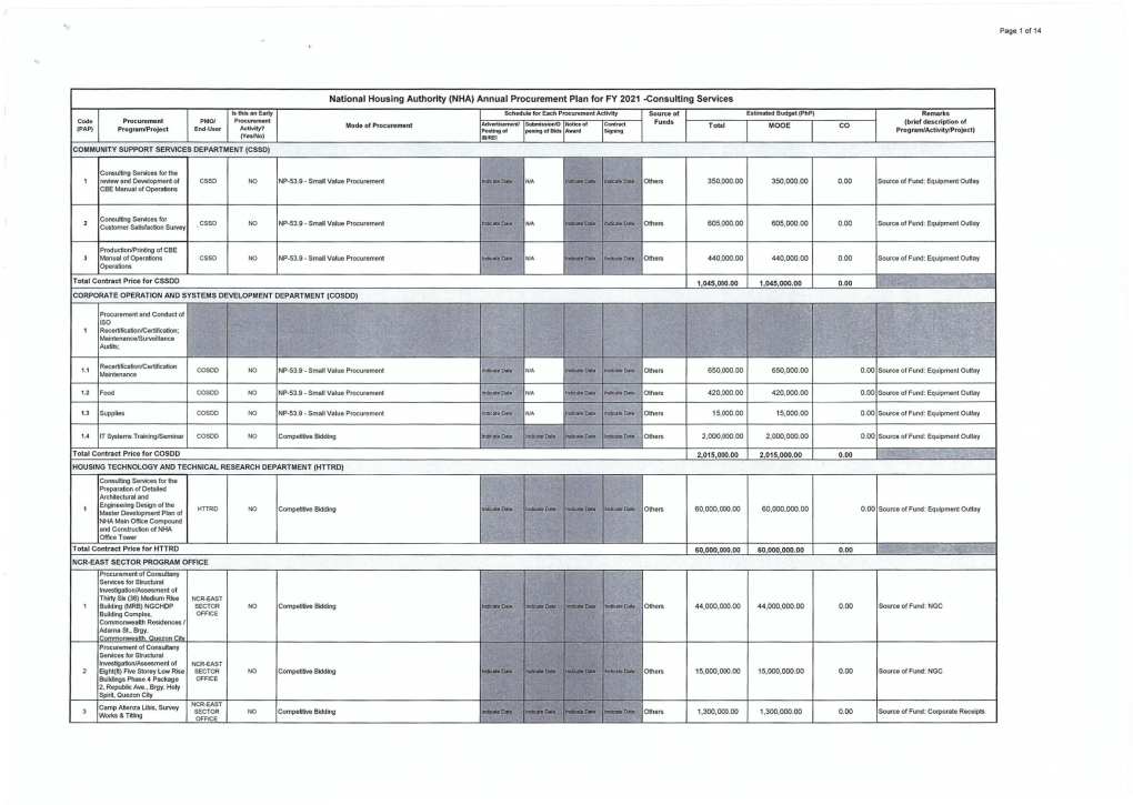 Annual Procurement Plan FY 2021