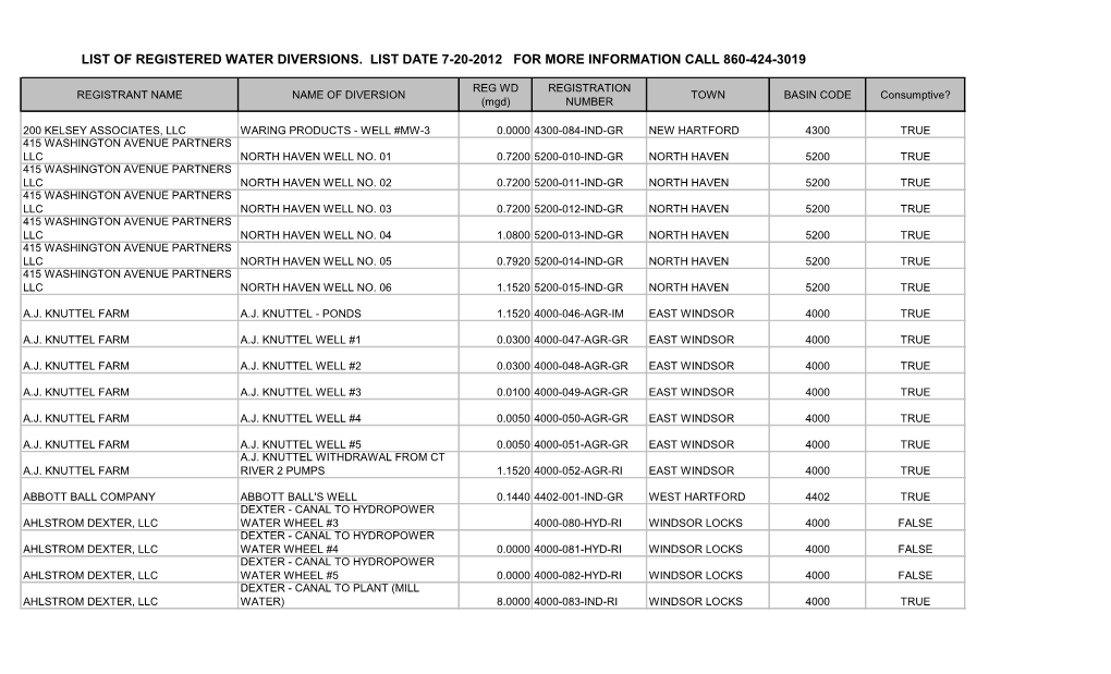 2012 List of Registered Water Diversions