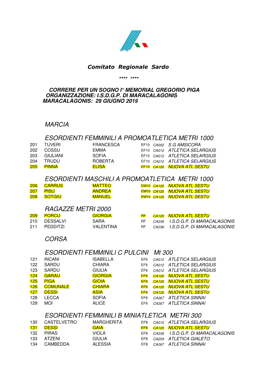 Maracalagonis 29 Giugno 2019 Normale