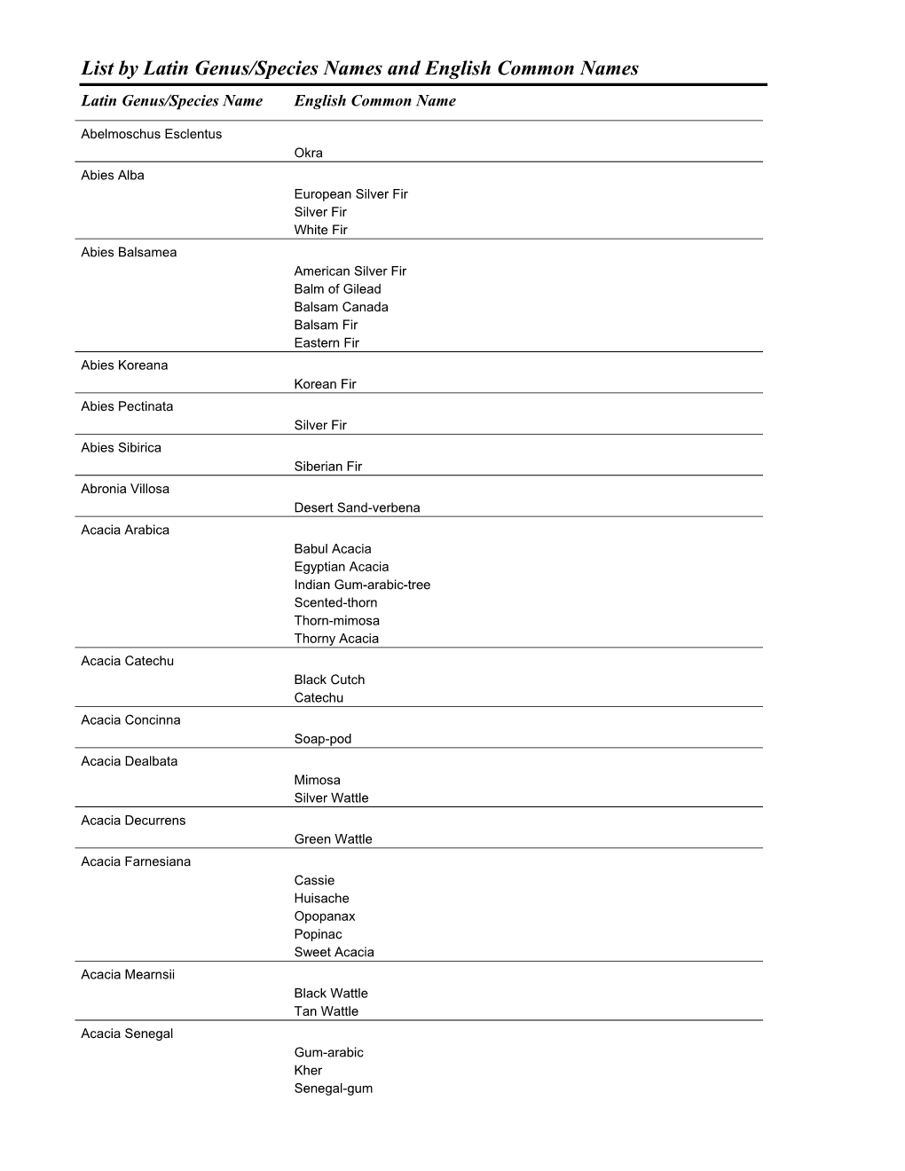 list-by-latin-genus-species-names-and-english-common-names-latin-genus