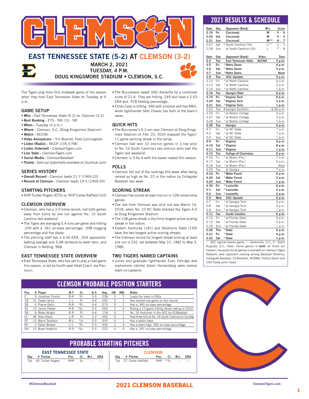 EAST TENNESSEE STATE (5-2) at CLEMSON (3-2) Date Day Opponent (Rank) Video Time 3-2 Tue East Tennessee State ACCNX 4 P.M