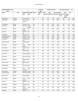 Bayer Switzerland 2019 [CHF] Individual Named Disclosure