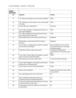 Kentucky Dog Bowl – Questions – Study Guide