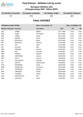 Final Entries - Athletes List by Event European Athletics U23 Championships 2021, Tallinn (EST)
