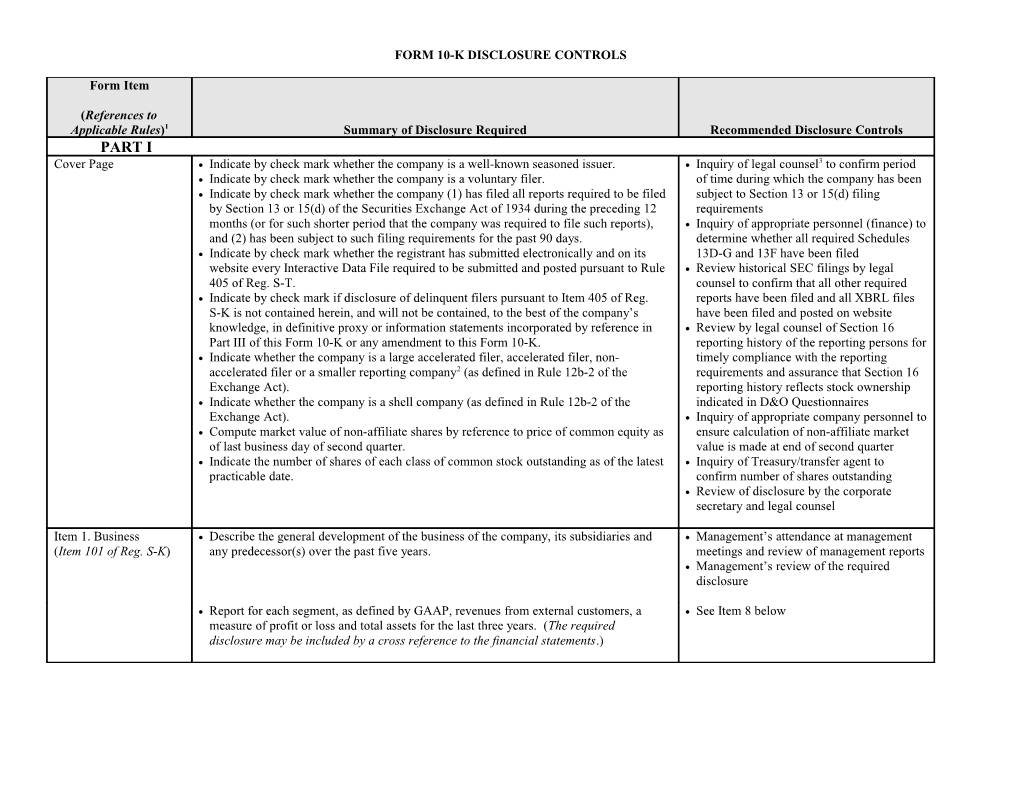 Form 10-K Disclosure Controls