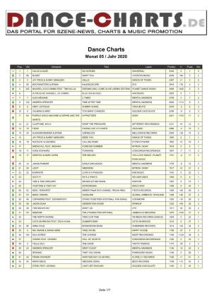 Dance Charts Monat 05 / Jahr 2020