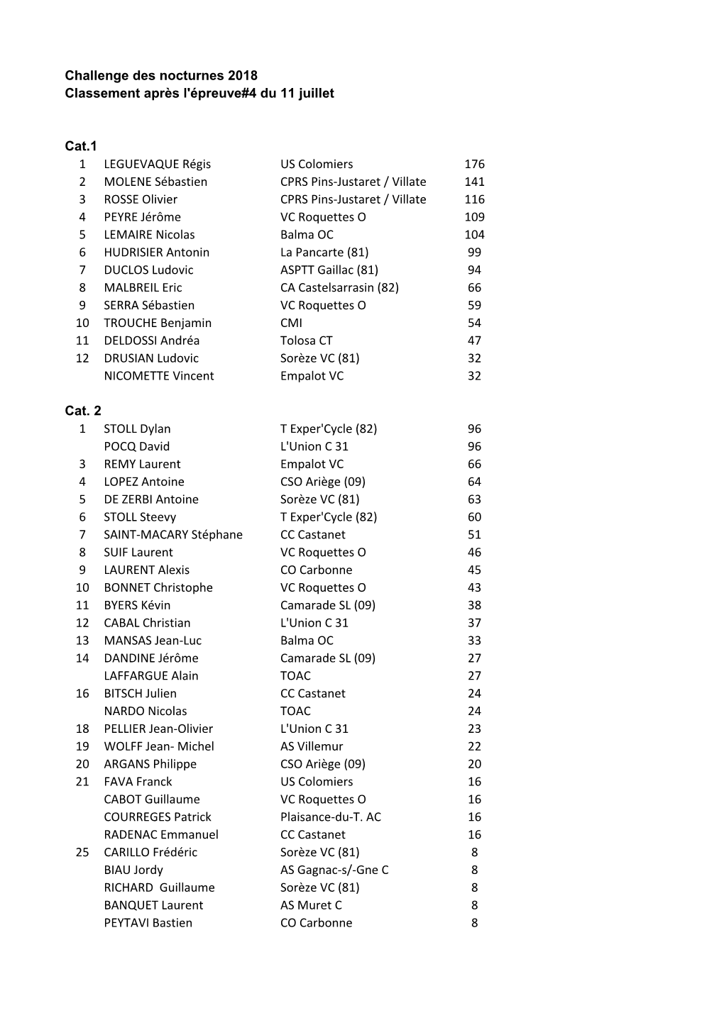 Challenge Des Nocturnes 2018 Classement Après L'épreuve#4 Du 11 Juillet